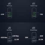 Anker Bank GaNPrime PowerCore 65W Super Charger